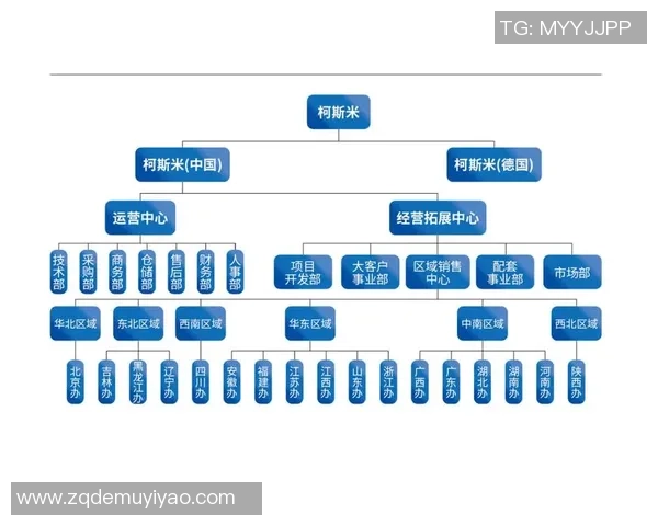 立足卓越视野,放眼全球市场,共创未来辉煌成就 立足卓越视野,放眼全球市场,共创未来辉煌成就