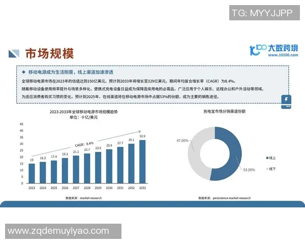 超越常规思维，洞察全球市场机遇，助力企业赢在未来竞争中