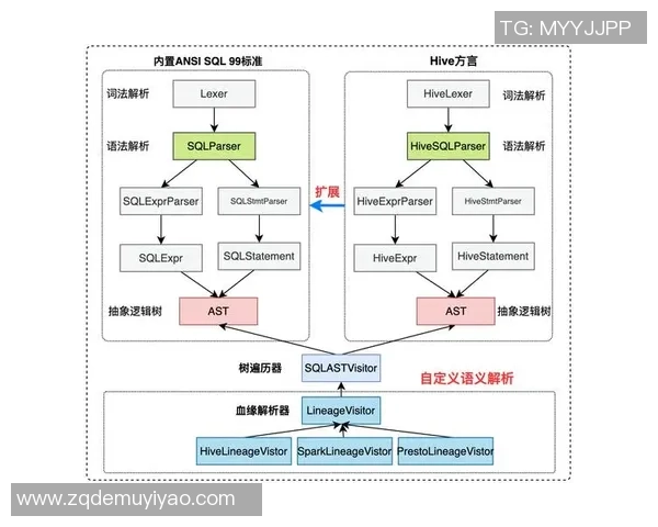 星空娱乐数据血缘追踪技术解析与应用探索之旅