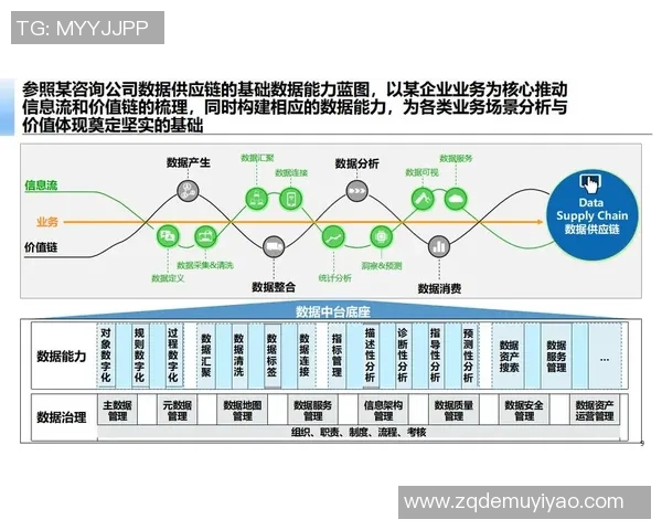 星空娱乐数据网格平台助力数字化转型提升行业竞争力与创新能力