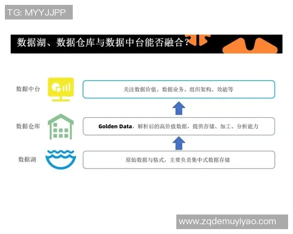 星空娱乐湖仓一体架构助力数字化转型与智能决策的全新探索与实践