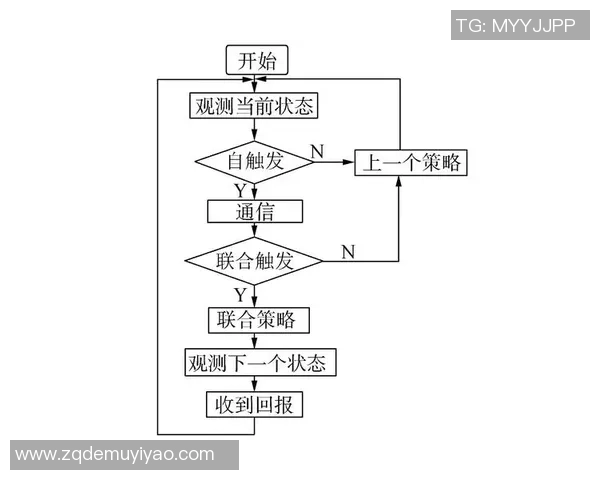 欧陆平台事件驱动架构领域事件的设计与发布订阅机制探讨