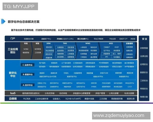 龙门国际工业APP商店模式助力行业解决方案的沉淀与高效复用 龙门国际工业APP商店模式助力行业解决方案的沉淀与高效复用