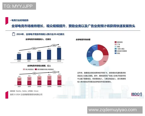 全球超200所高校设立电竞专业推动电竞教育规范化发展