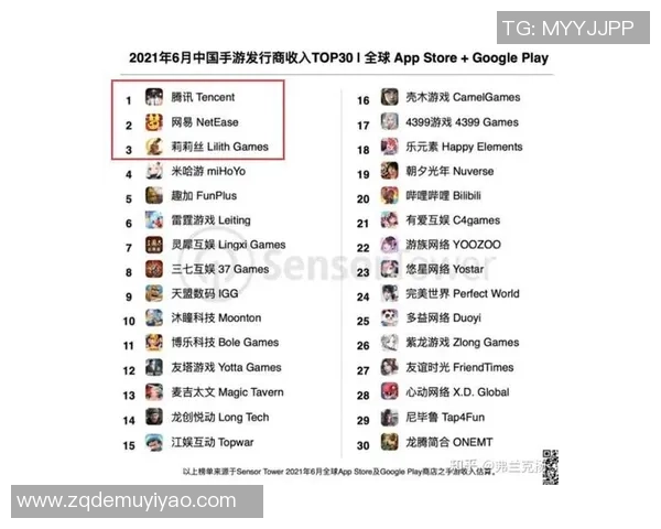 中国游戏厂商网易莉莉丝在海外市场实现重大突破与成功案例分析